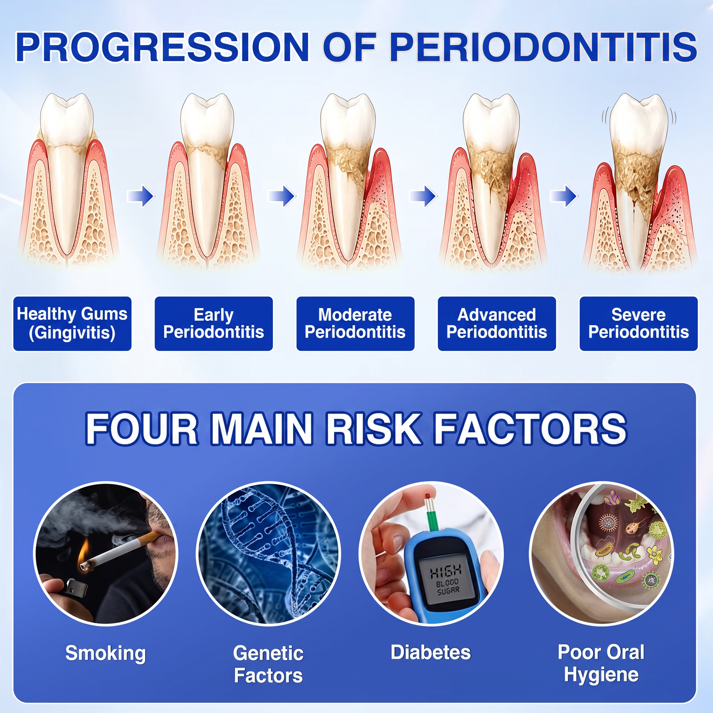 🇨🇦Pureluxo® 🦷GumRevive periodontal repair gel🌿