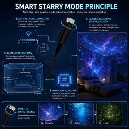 BVJ® 5D Galaxy Ocean Projector for Bedroom 💖